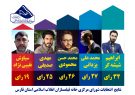 انتخاب اعضای شورای مرکزی خانه فیلمسازان انقلاب اسلامی فارس