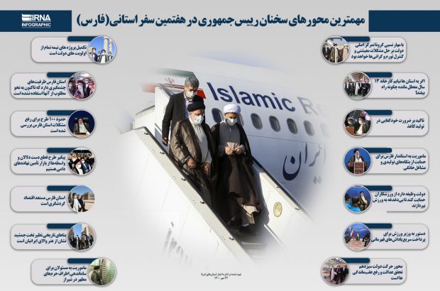 اینفوگرافیک/مهمترین محورهای سخنان رییس‌جمهوری در سفر به استان فارس