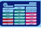 بستری ۳۳۶ بیمار مبتلا به کووید۱۹ در بیمارستان‌های فارس /تاکنون ۶۱۳ هزار و ۸۸۷ هم استانی مبتلا به کووید۱۹ بهبود یافته که از بیمارستان‌ها ترخیص شده