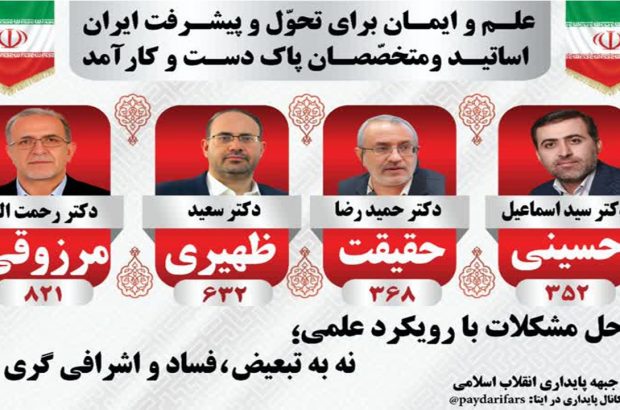 معرفی نامزد‌های مورد حمایت جبهه پایداری انقلاب اسلامی در شیراز