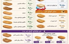 اعلام جزئیات نرخ جدید نان در فارس