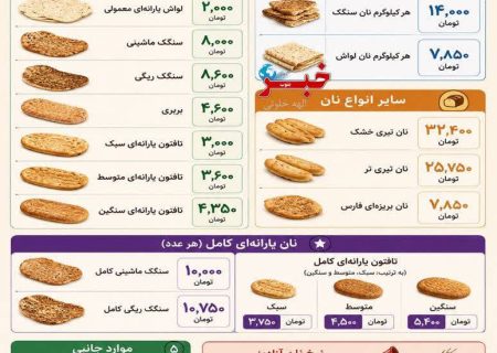 اعلام جزئیات نرخ جدید نان در فارس