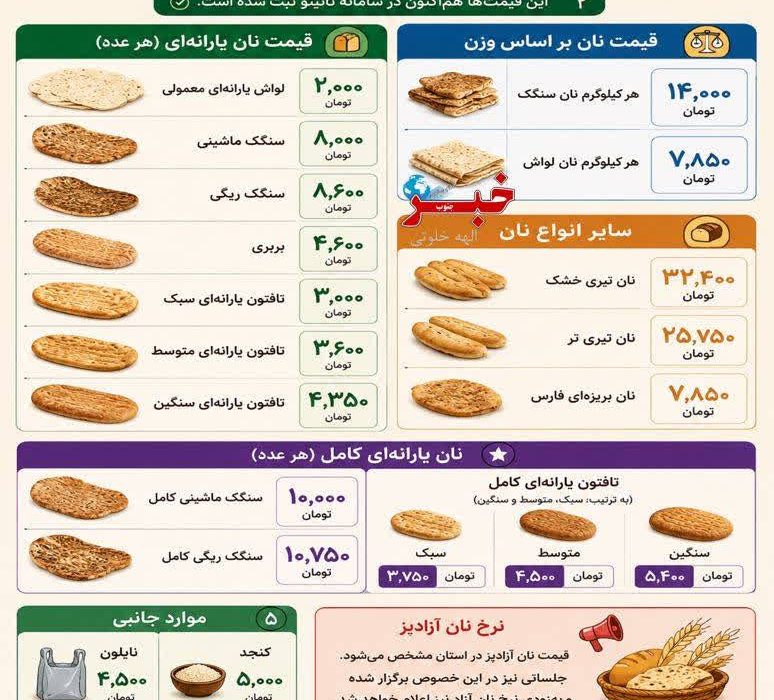 اعلام جزئیات نرخ جدید نان در فارس
